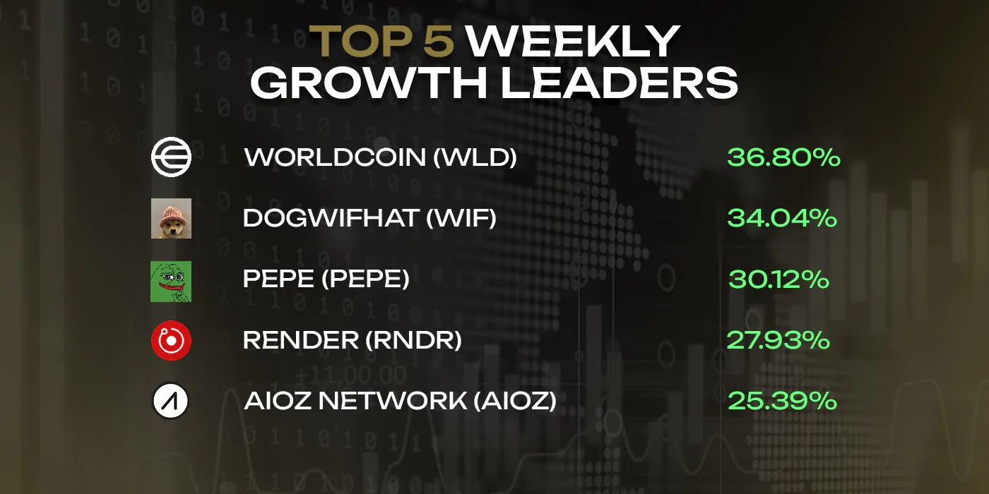 Top 5 weekly growth leaders