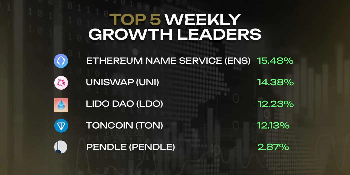 Top 5 weekly growth leaders